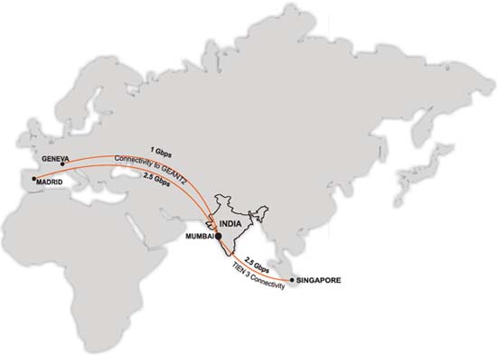 International Network