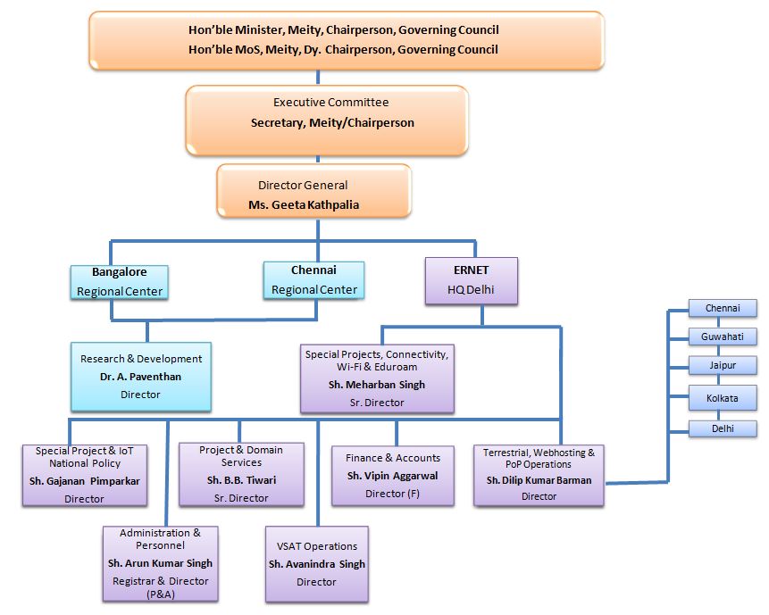 Ms Organization Chart 2 0