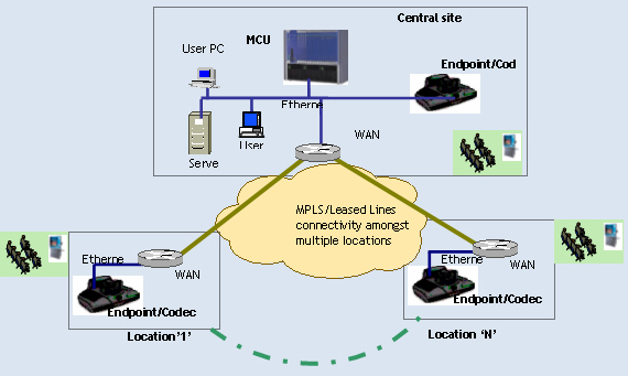 project map